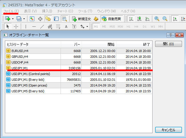 複数足を使ってmt4で裁量検証をする方法 海外fxの高額キャッシュバックと口座開設サポートなら みんなのハイレバ
