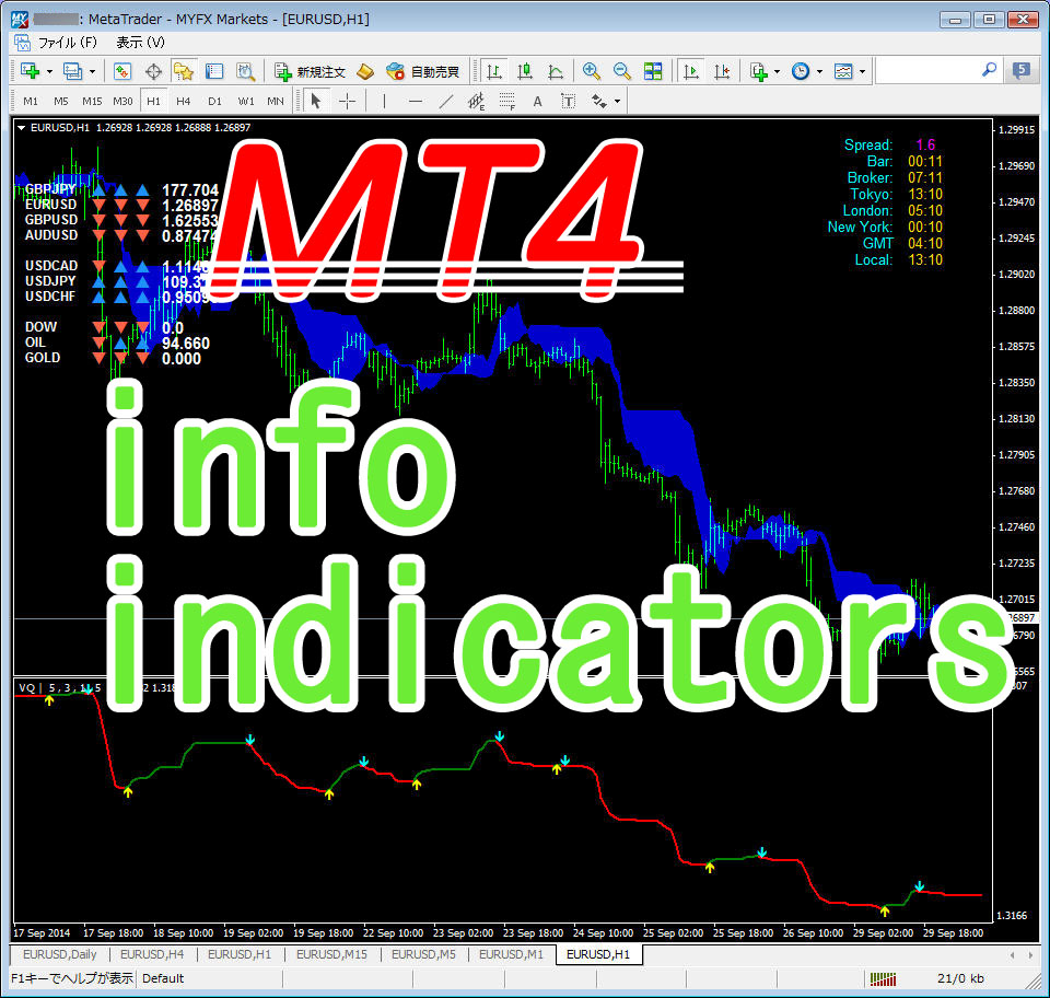 情報系インジケーターのダウンロード MT4 – 海外FXのキャッシュバックなら・海外FXみんなのハイレバ